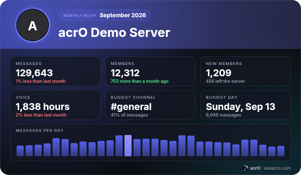 Monthly recap card for September 2026